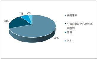 中國海外醫療中介服務市場全景調查與供需預測報告（2018-2024）