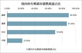 2021-2027年中國生鮮食品行業(yè)全景調研及市場發(fā)展前景評估報告
