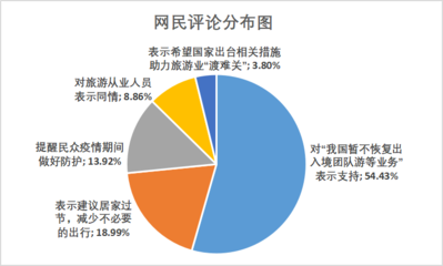 我國暫不恢復出入境團隊游，入境旅游業務持續審慎，釋放何種信號？