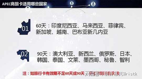 APEC商務旅行卡 開啟澳新日韓等十六國免簽入境之旅